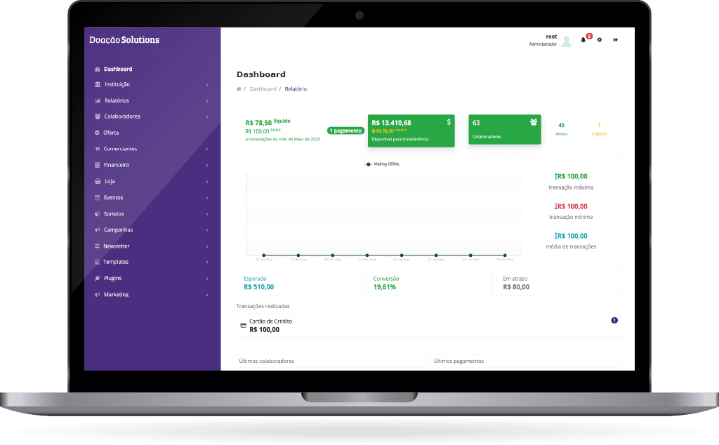 Soluções completas